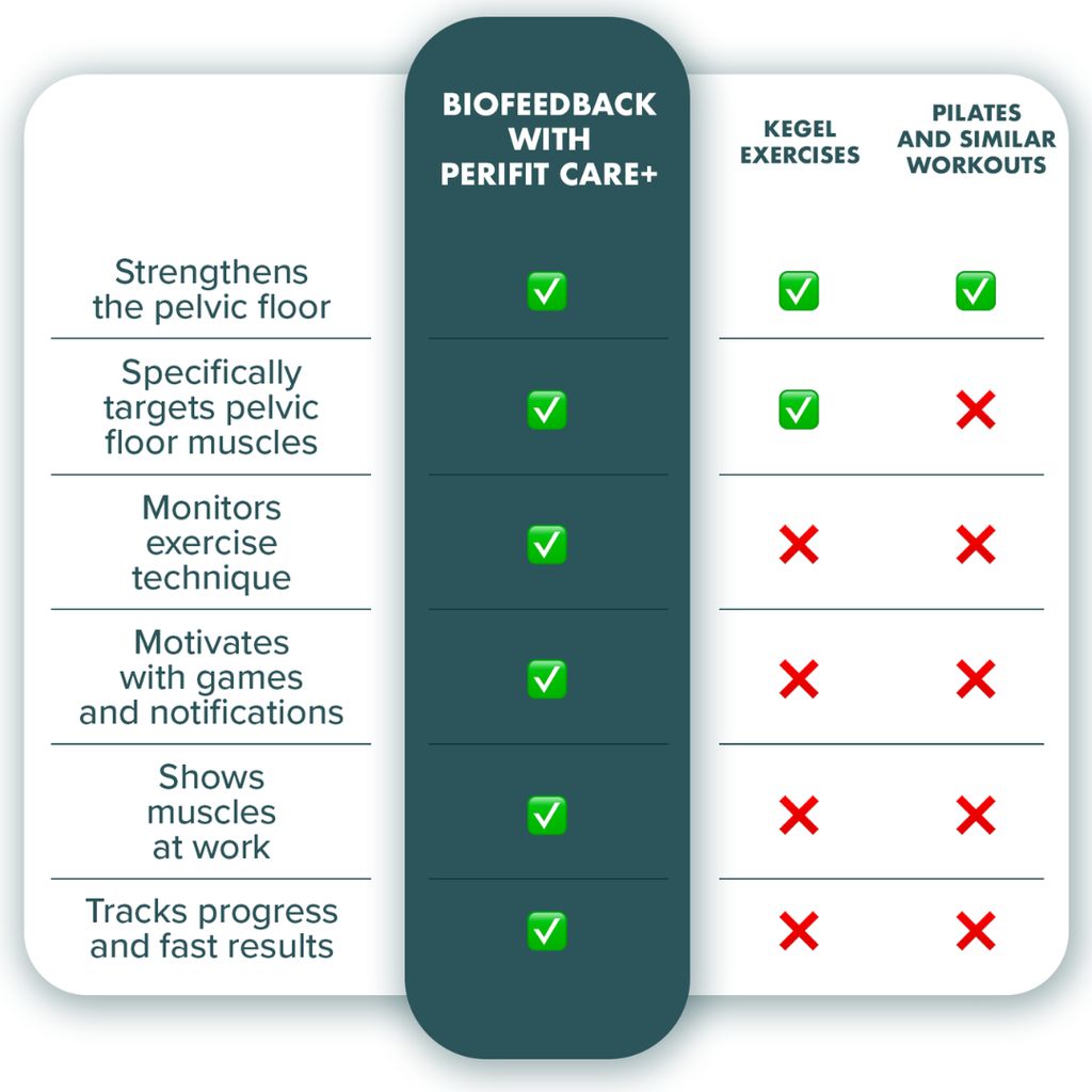 Perifit Care+ | Smart Kegel Exerciser - Purple - Image 6